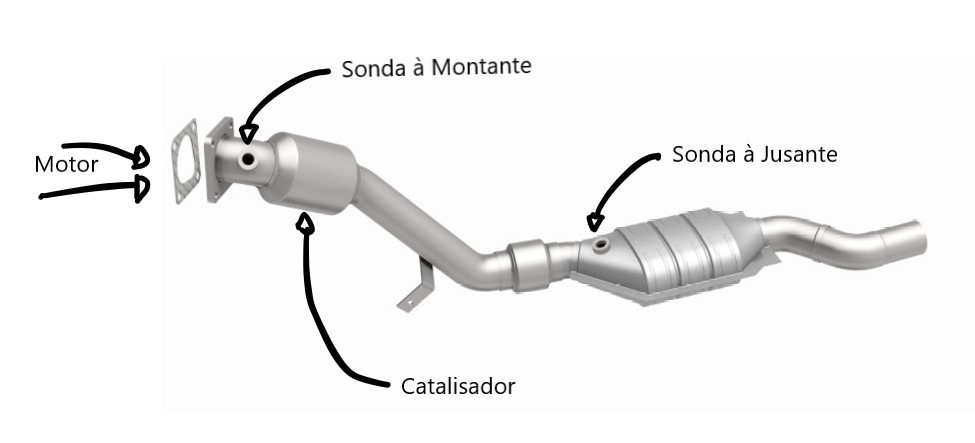 Sonda a montante e a jusante