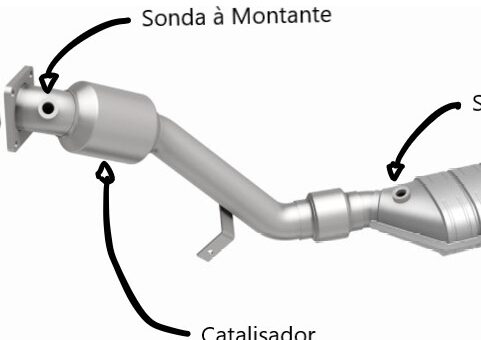 Sonda a montante e a jusante